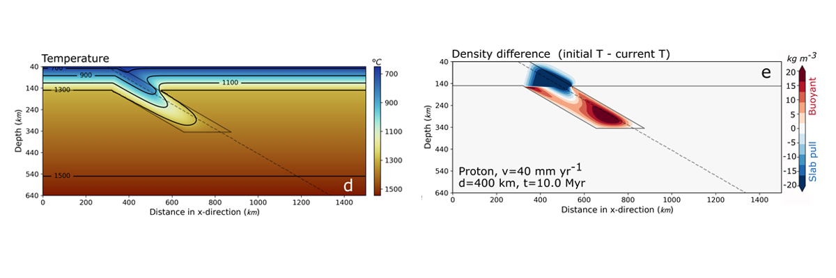 Image: Boonma et al, Scientific Reports) 20191216 FotoNoti01